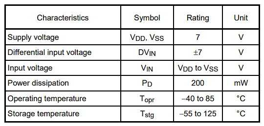 Toshiba TC75S54F Single Operational Amplifiers